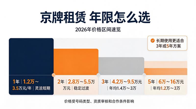 车主办理京牌租赁手续流程