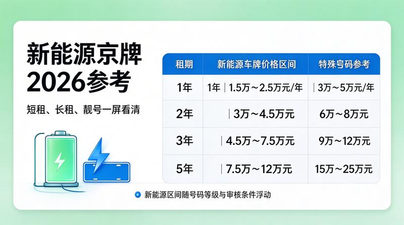 2026年北京市机动车保有量增长趋势